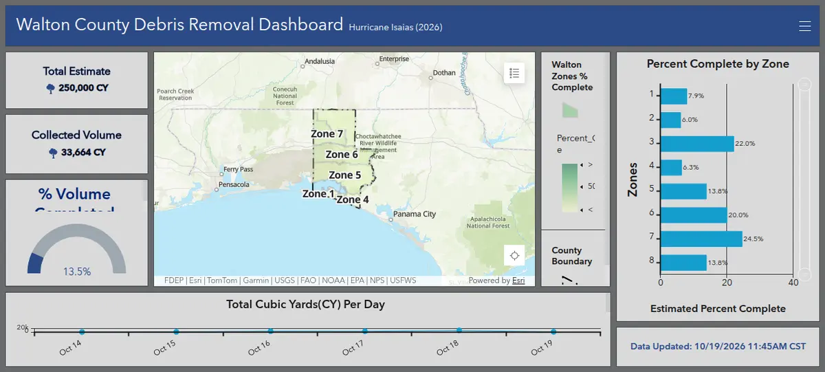 New Dashboard Tracks Hurricane Debris Cleanup Across Walton County